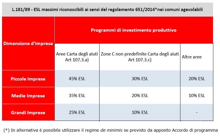 L.181 AGEVOLAZIONI.100