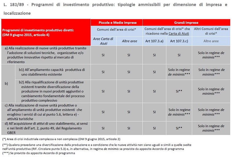 L.181 PROGRAMMI.DI.INVESTIMENTO.100