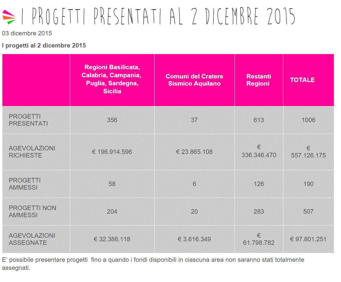 SMARTSTART TABELLA DICEMBRE.2015