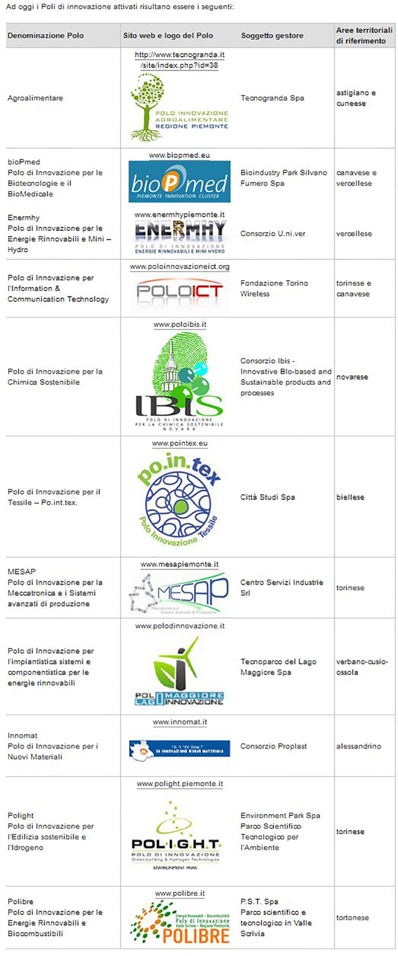 piemonte.poli.di.innovazione 800