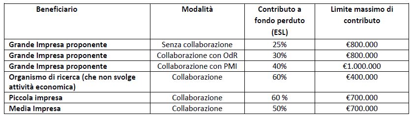 piemonte grandi imprese 1