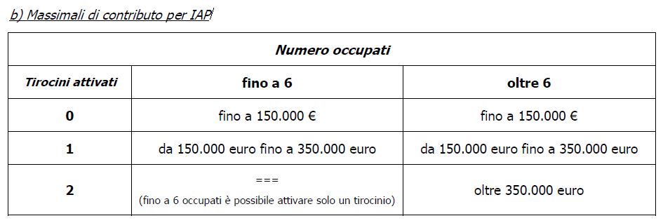 TOSCANA.MASSIMALI.CONTRIBUTO.IAP