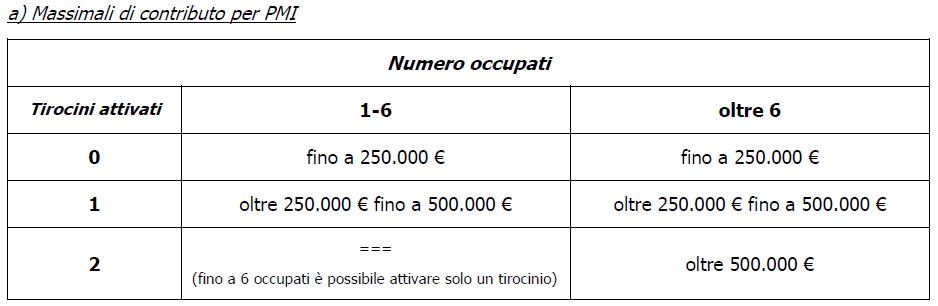 TOSCANA.MASSIMALI.CONTRIBUTO.PMI