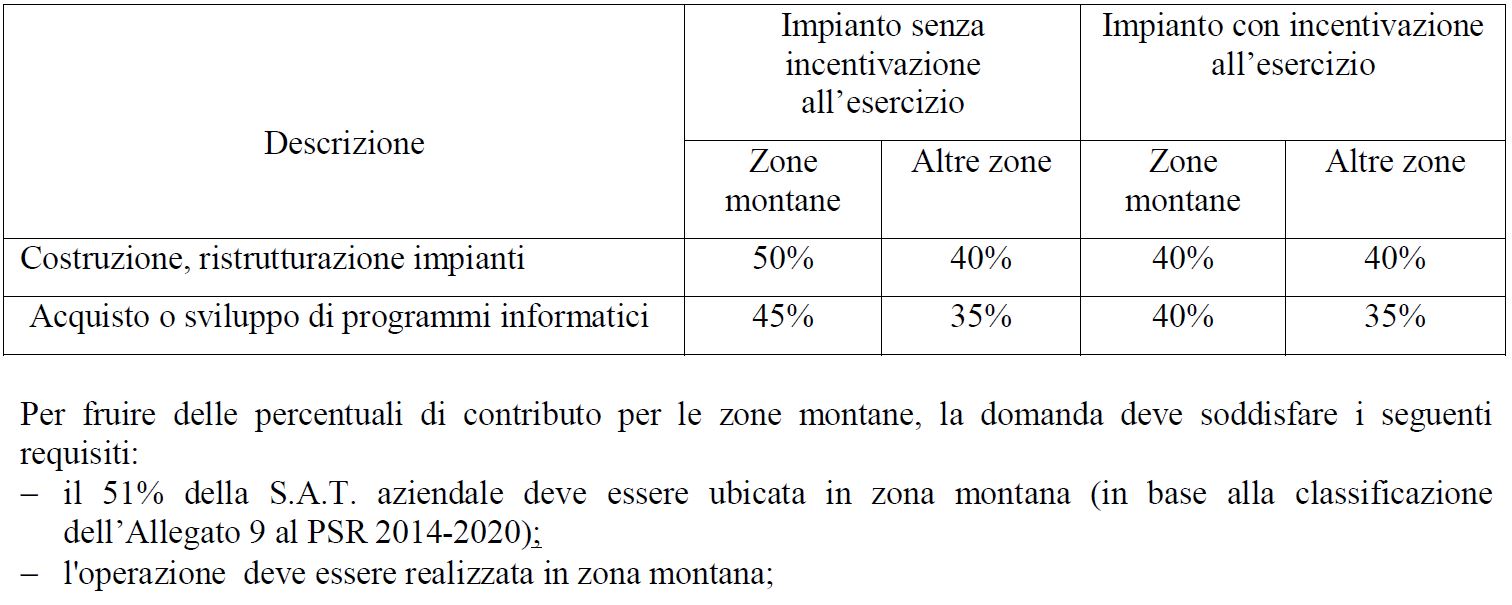 INCENTIVI.VENETO.PSR.641