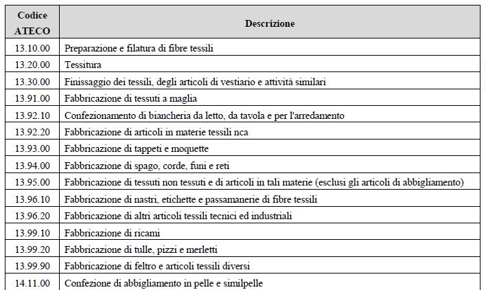 CODICI 1