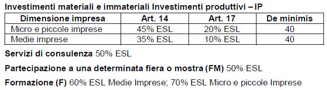 CONTRIBUTO