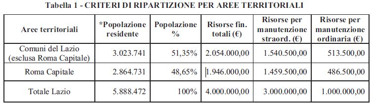 LAZIO TABELLA 1 SPORT