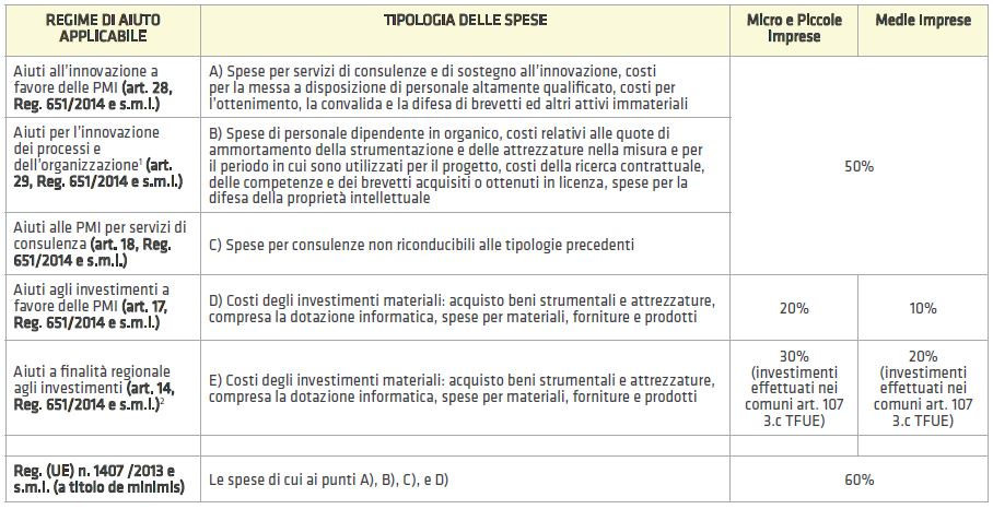 MARCHE AGEVOLAZIONE