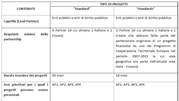 TABELLA INTERREG 2