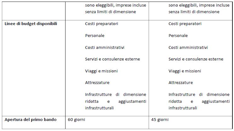 TABELLA INTERREG 4