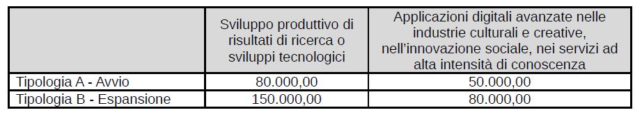 emilia romagna costi ammisibili tabella