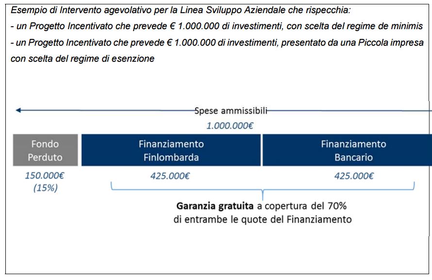 esempio 1