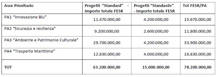 interreg tabella 1