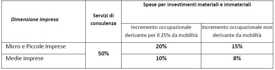 marche tabella 1