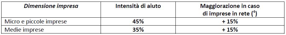 marche tabella 2