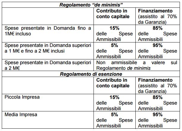 progetti incentivati