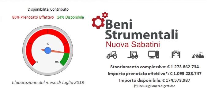 sabatibi contatore 12 luglio 2018