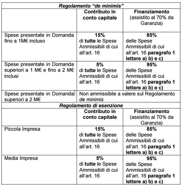 tabella contributo