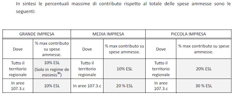 tabella percentuali di contributo