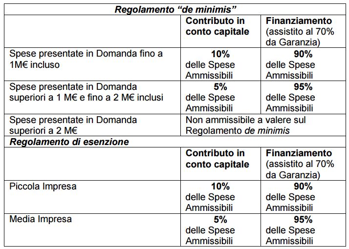 tabella progetti standard