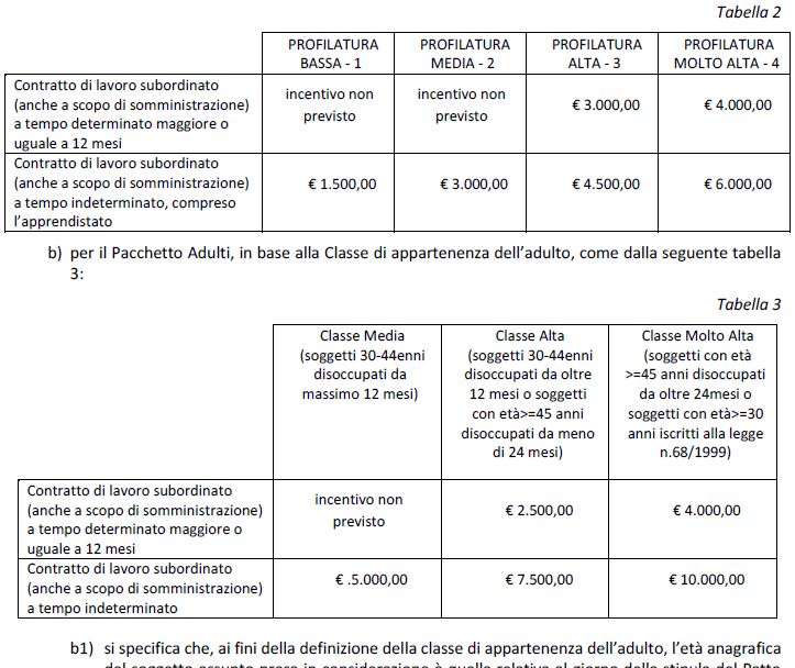 umbiria incentivi assunzione tabella 2